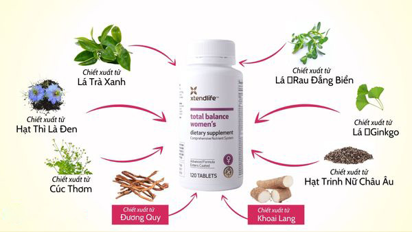 Viên Uống Vitamin Tổng Hợp Cho Phụ Nữ XtendLife Total Balance Women’s